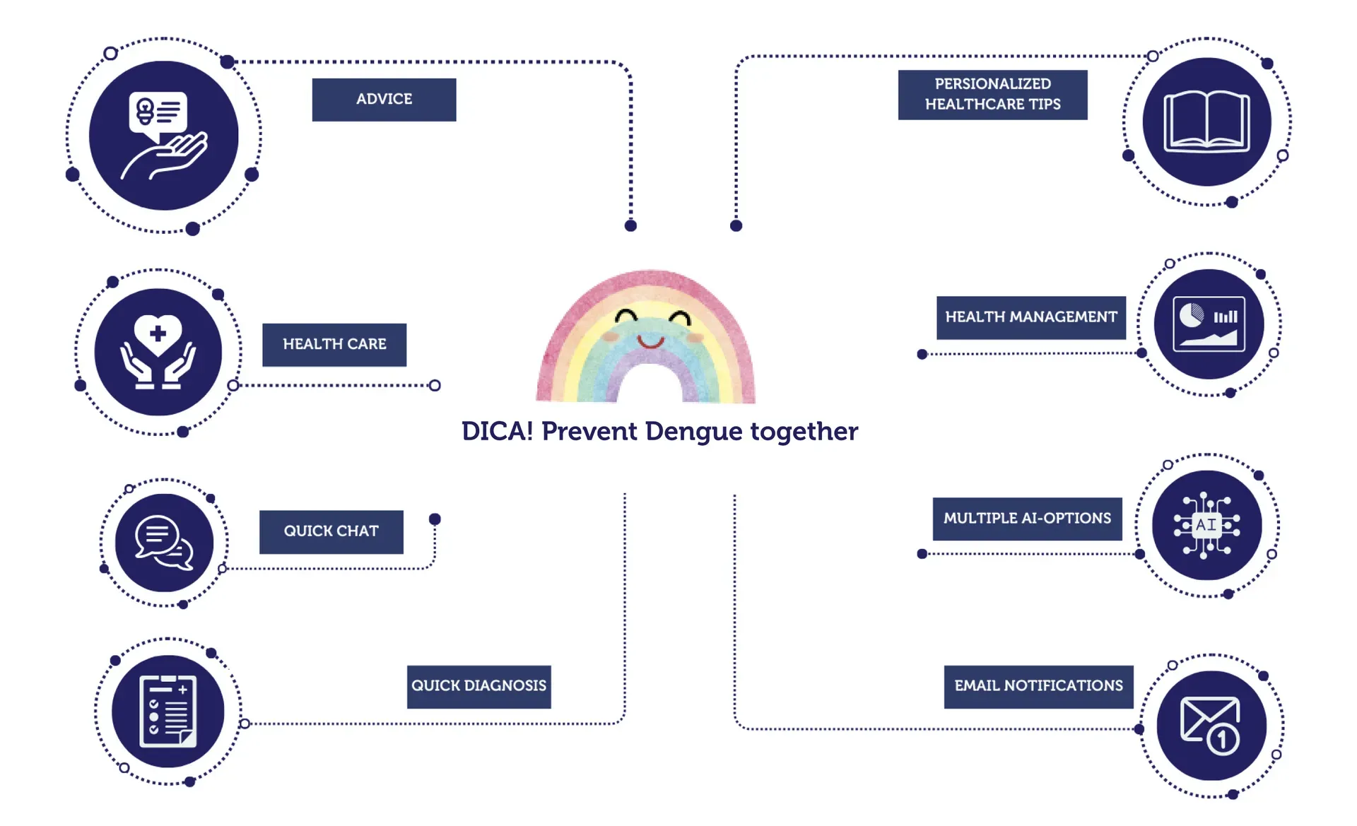 DICA banner